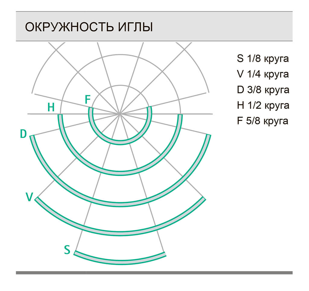 Би Браун иглы.jpg