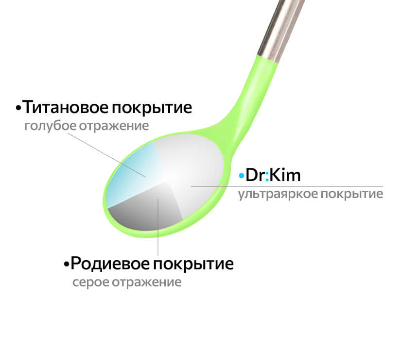 Зеркало Dr.Kim Спектрум зеленое в сравнении