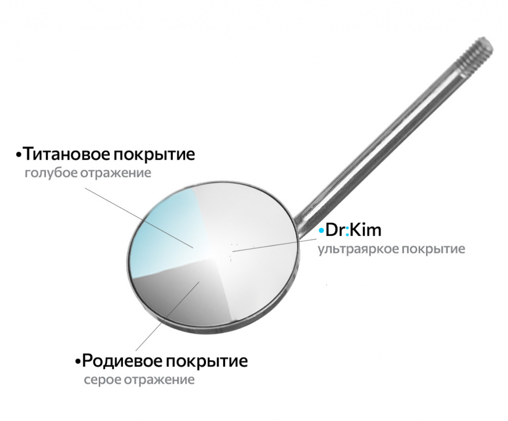 Покрытие зеркала Dr.Kim в сравнении